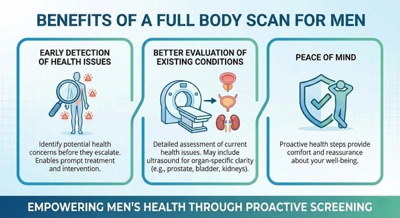 Full Body Scan for Men: What It Is and Why It’s Important 3 Benefits of a Full Body Scan for Men
