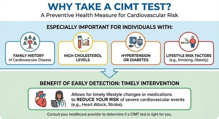 A Complete Guide to CIMT Testing in the UK 2 Why Take a CIMT Test